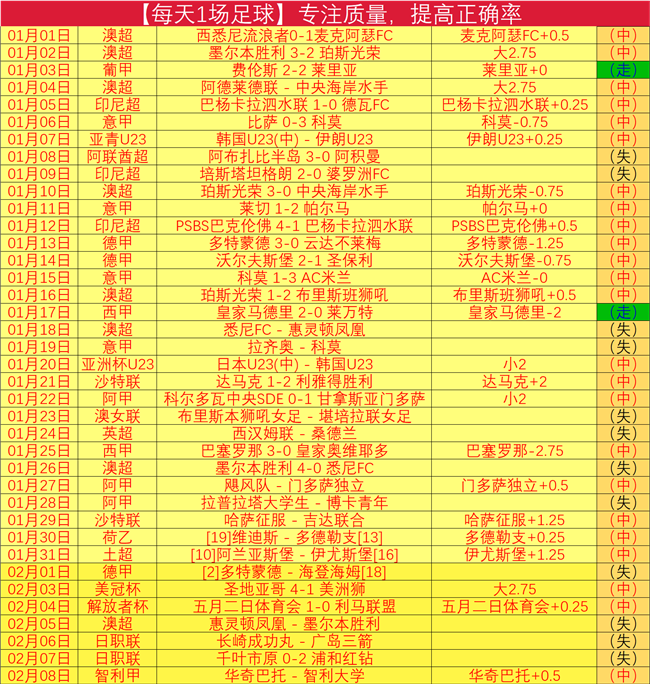 载征程未尝,胜绩,小蜜蜂蓄势,万博manbetx体育平台,万博体育官网,万博体育app下载,ManBetX,SPORTS