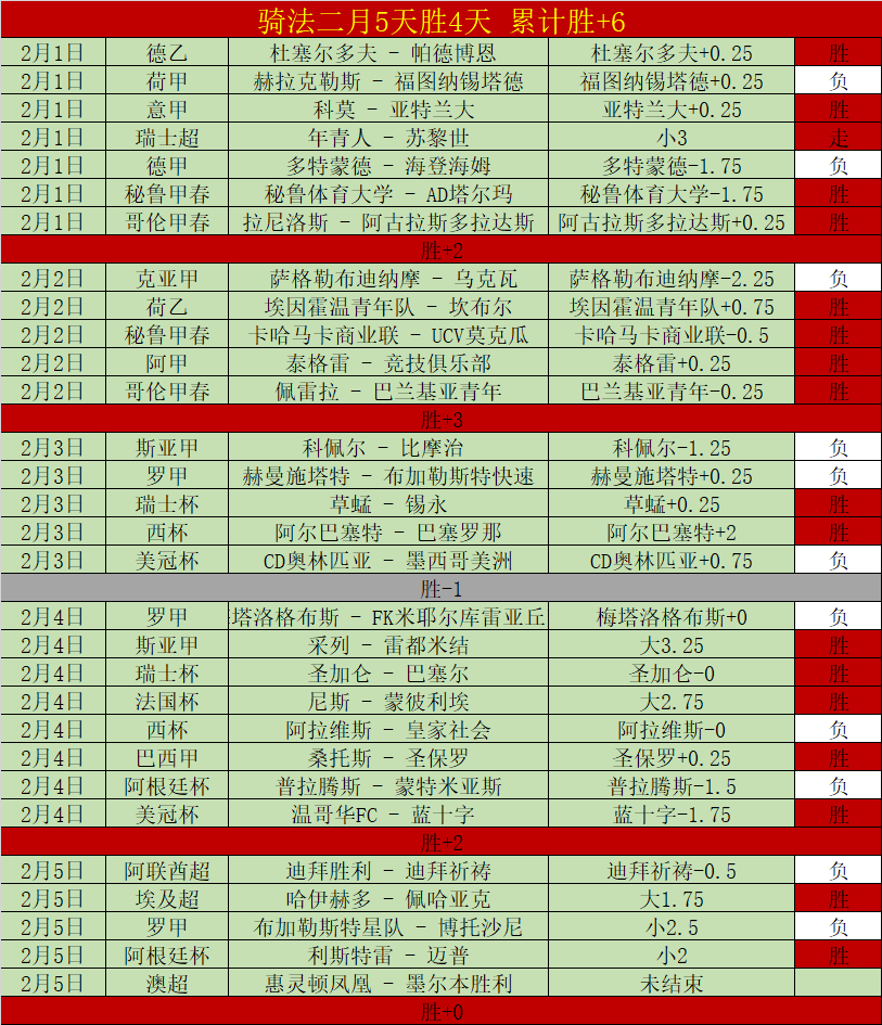 神户胜利状,态出色对决,广岛三箭前,万博manbetx体育平台,万博体育官网,万博体育app下载,ManBetX,SPORTS