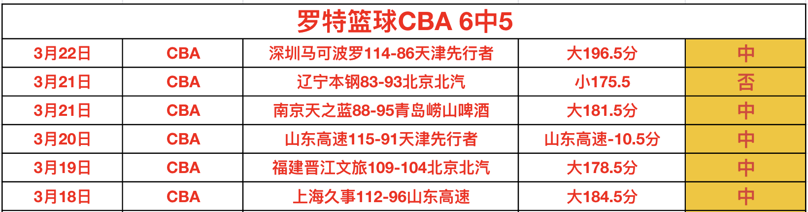 詹姆斯目睹,库里逆天准,挑战极限,万博manbetx体育平台,万博体育官网,万博体育app下载,ManBetX,SPORTS