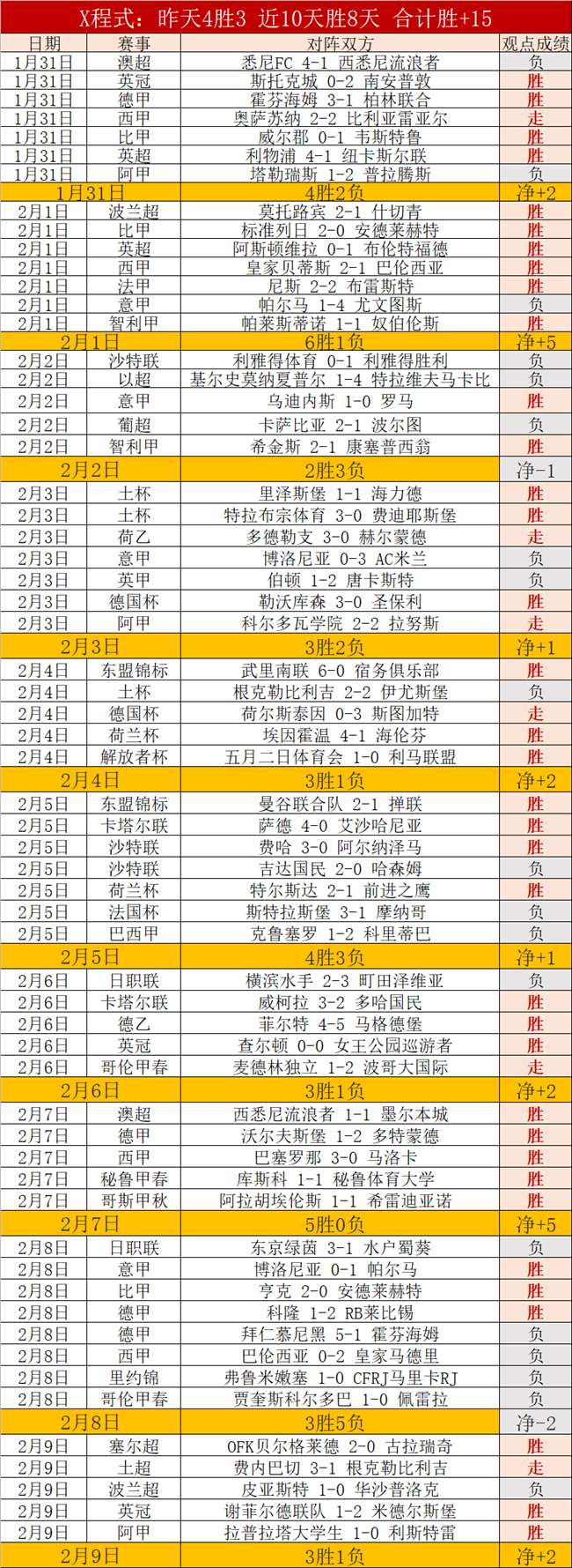 欧洲杯赛场,外风云,莱万娇妻安,万博manbetx体育平台,万博体育官网,万博体育app下载,ManBetX,SPORTS