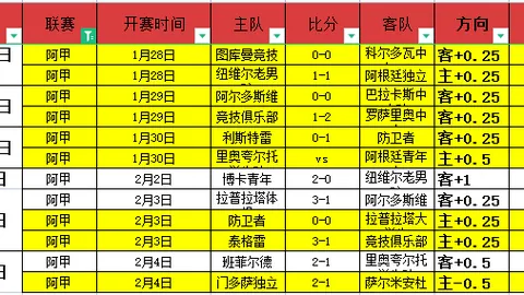 光州FC迎战FC首尔：垫底队专家分析大乐透期号推荐